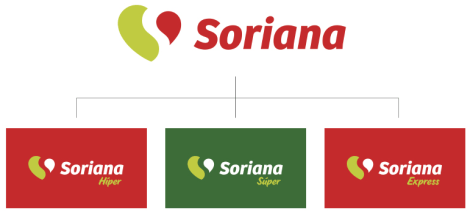 soriana_logo_subbrands