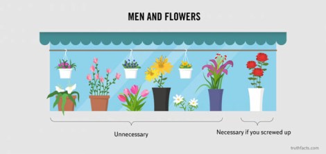 hurting-true-daily-life-facts-20