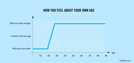 hurting-true-daily-life-facts-56